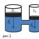 Gas pressure.  Pascal's law.  Practical significance of Pascal's law Transfer of pressure by liquids Pascal's law