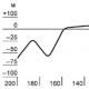 Sad acceleration: sea levels are rising even faster than previously thought