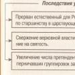 Законът за наследяване на Павел I Защо Павел 1 промени закона за наследяването