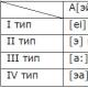 Inglise keeles tähtede c ja g, samuti tähekombinatsioonide ch, gh lugemise reeglid