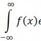 Forward and Inverse Fourier Transform of Sine