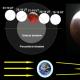 Frequency of observing a lunar eclipse